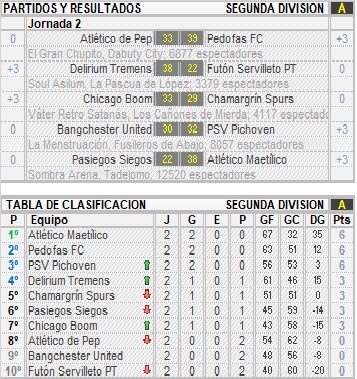 Clasisificacion A.jpg